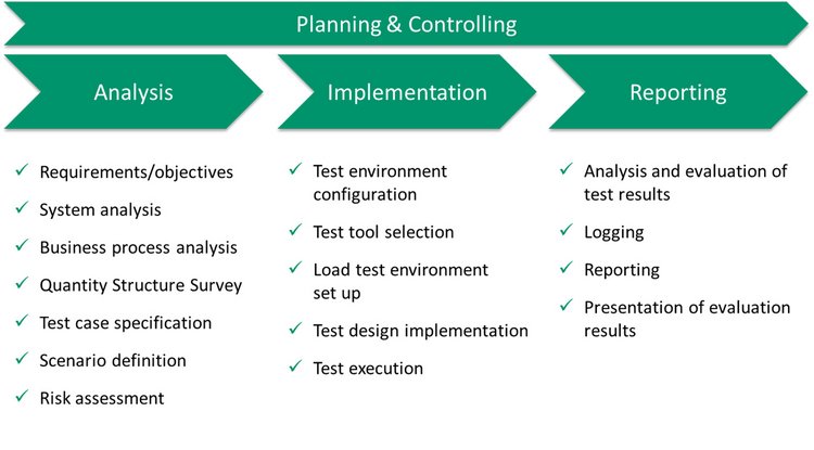 Load and Performance test - Image